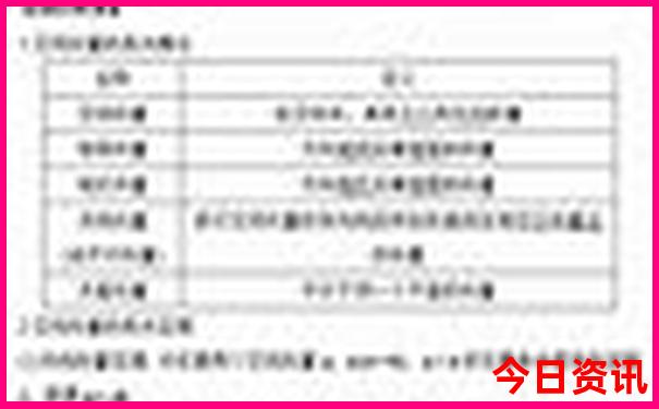 中国5a景区排名100强
